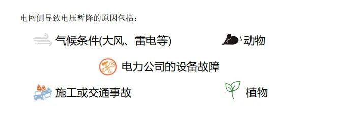 電網側電壓暫降的原因 電網側電壓暫降的原因