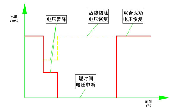 晃電現(xiàn)象 晃電現(xiàn)象